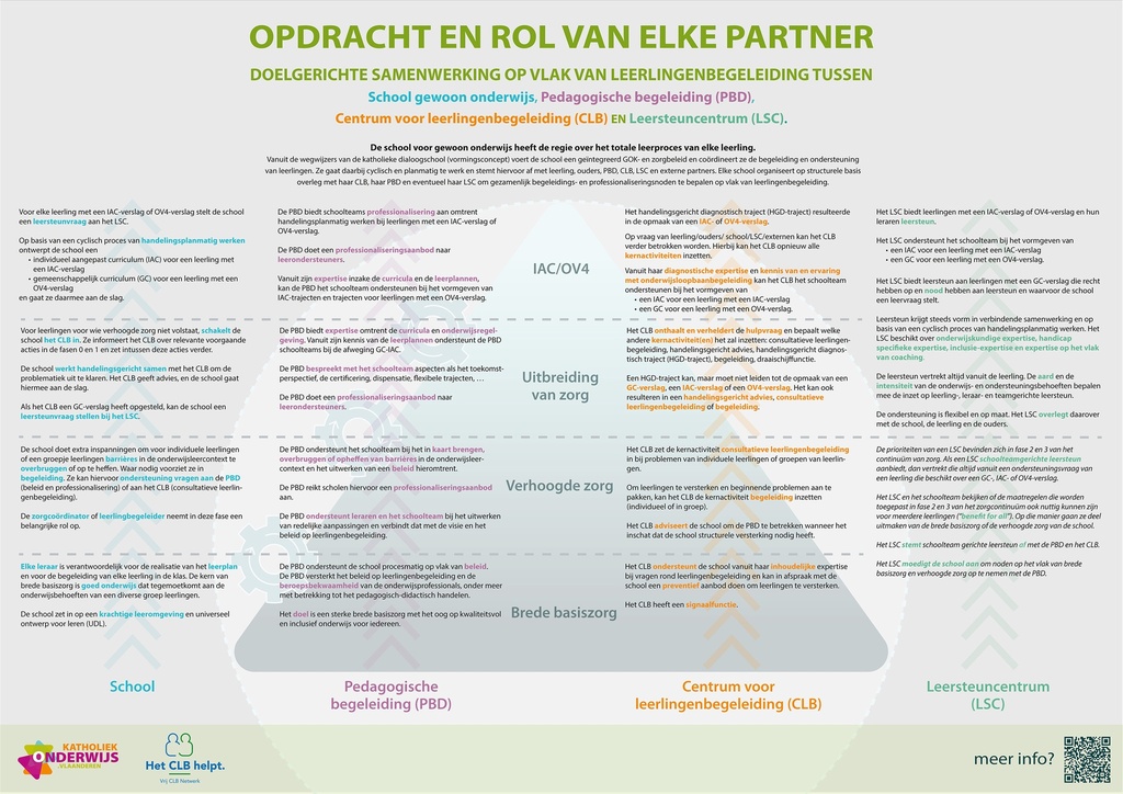 Affiche Opdracht en rol van elke partner