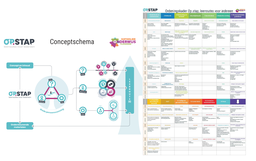 [Aff-017] Afficheduo Op.stap leerroutes voor iedereen
